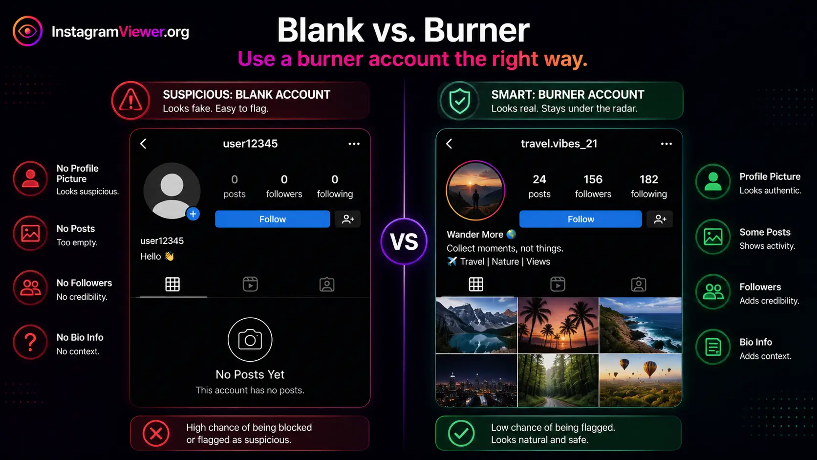 A side-by-side comparison of a blank, suspicious fake account versus a well-curated, themed burner account