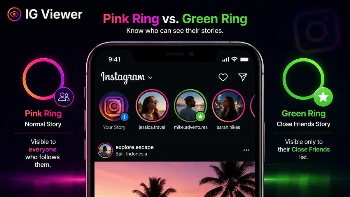 A smartphone screen showing a standard pink Instagram story ring next to a bright green Close Friends ring